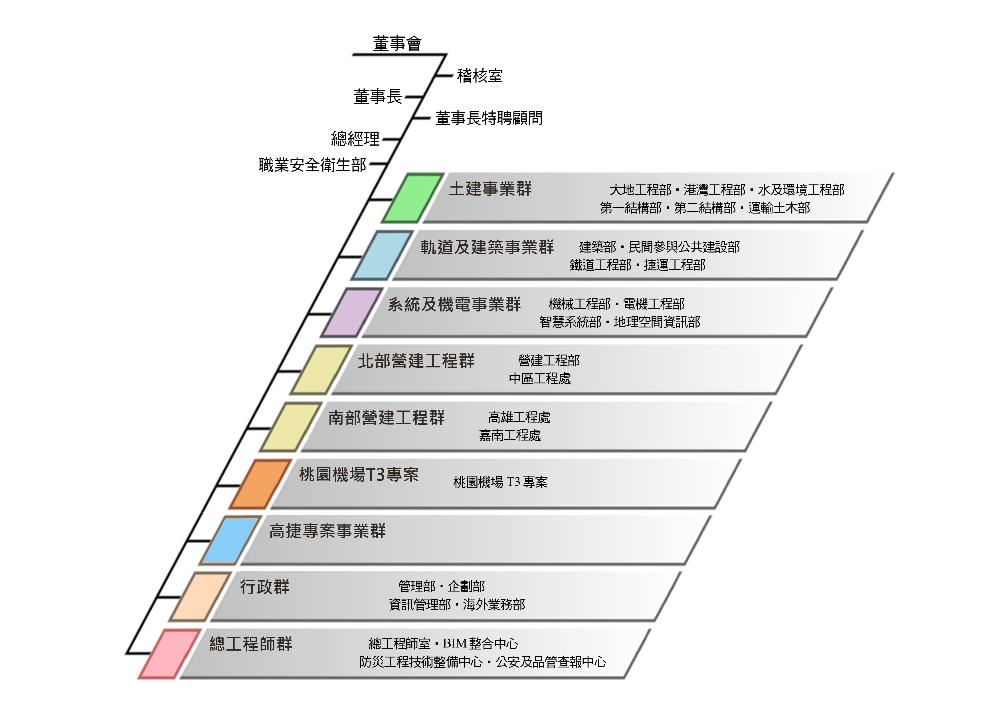 組織架構圖